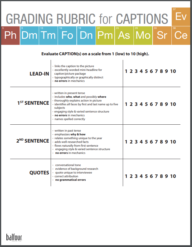 Everything you need to teach and grade headline/caption writing